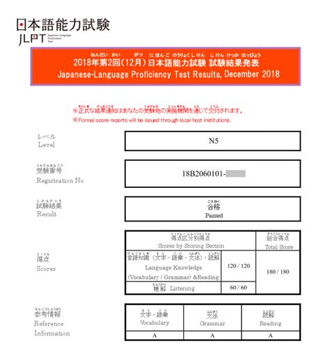 jlpt results